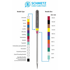 Ace SCHMETZ Microtex, sharp needle, 90/14, 130/705 H-M